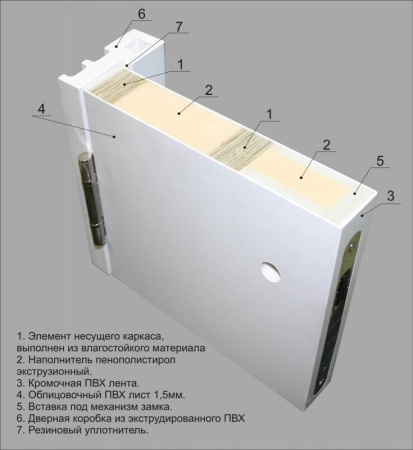 Добор пластиковый цвету RAL (150мм)